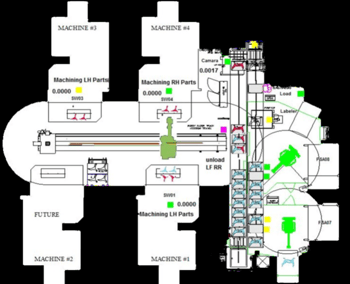 Manufacturing System Throughput Simulation_IMAGE